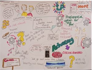 Visual Evaluation of our meeting by Bronagh Daly